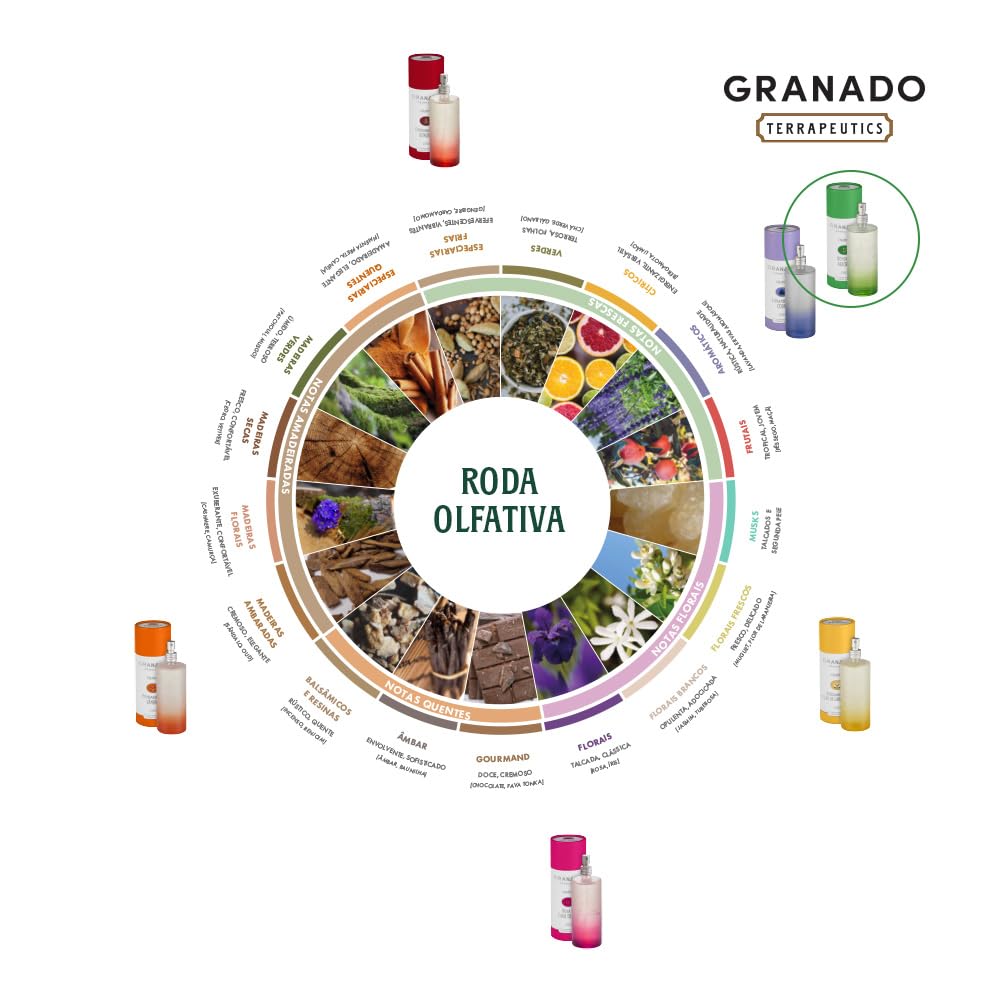 Colônia Granado Terrapeutics – Fragrâncias variadas