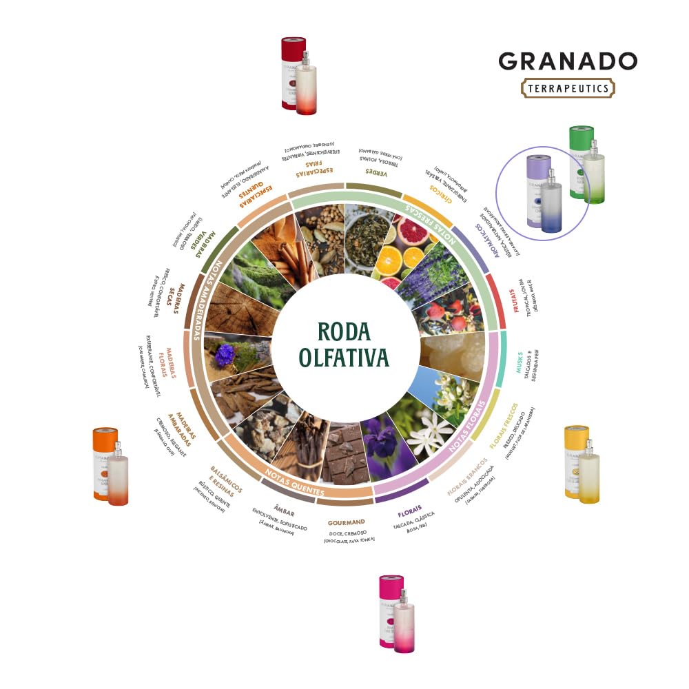 Colônia Granado Terrapeutics – Fragrâncias variadas