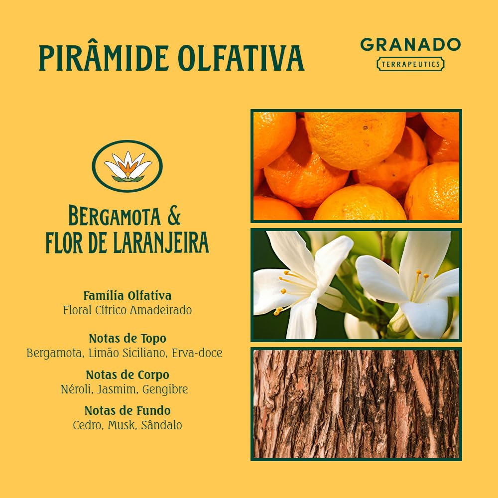 Colônia Granado Terrapeutics – Fragrâncias variadas