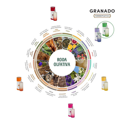 Colônia Granado Terrapeutics – Fragrâncias variadas