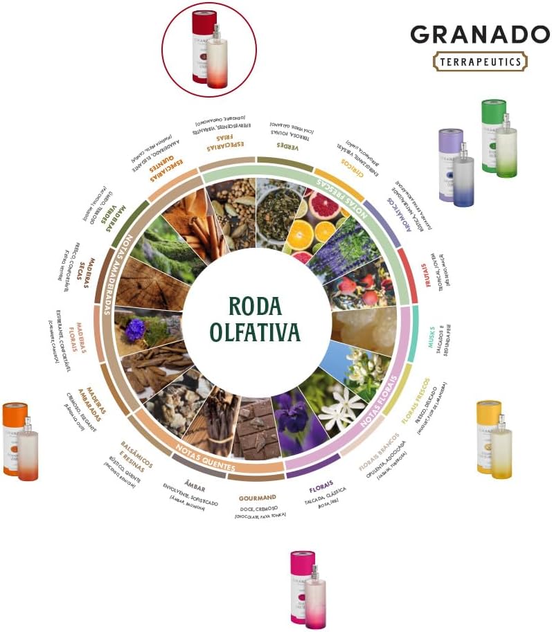 Colônia Granado Terrapeutics – Fragrâncias variadas