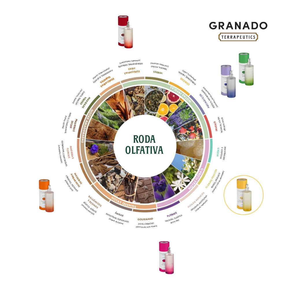 Colônia Granado Terrapeutics – Fragrâncias variadas