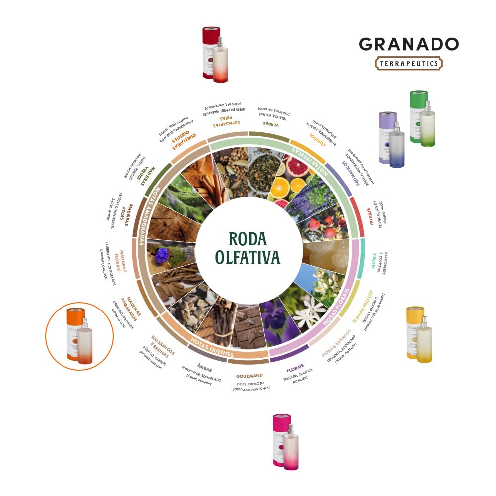 Colônia Granado Terrapeutics – Fragrâncias variadas